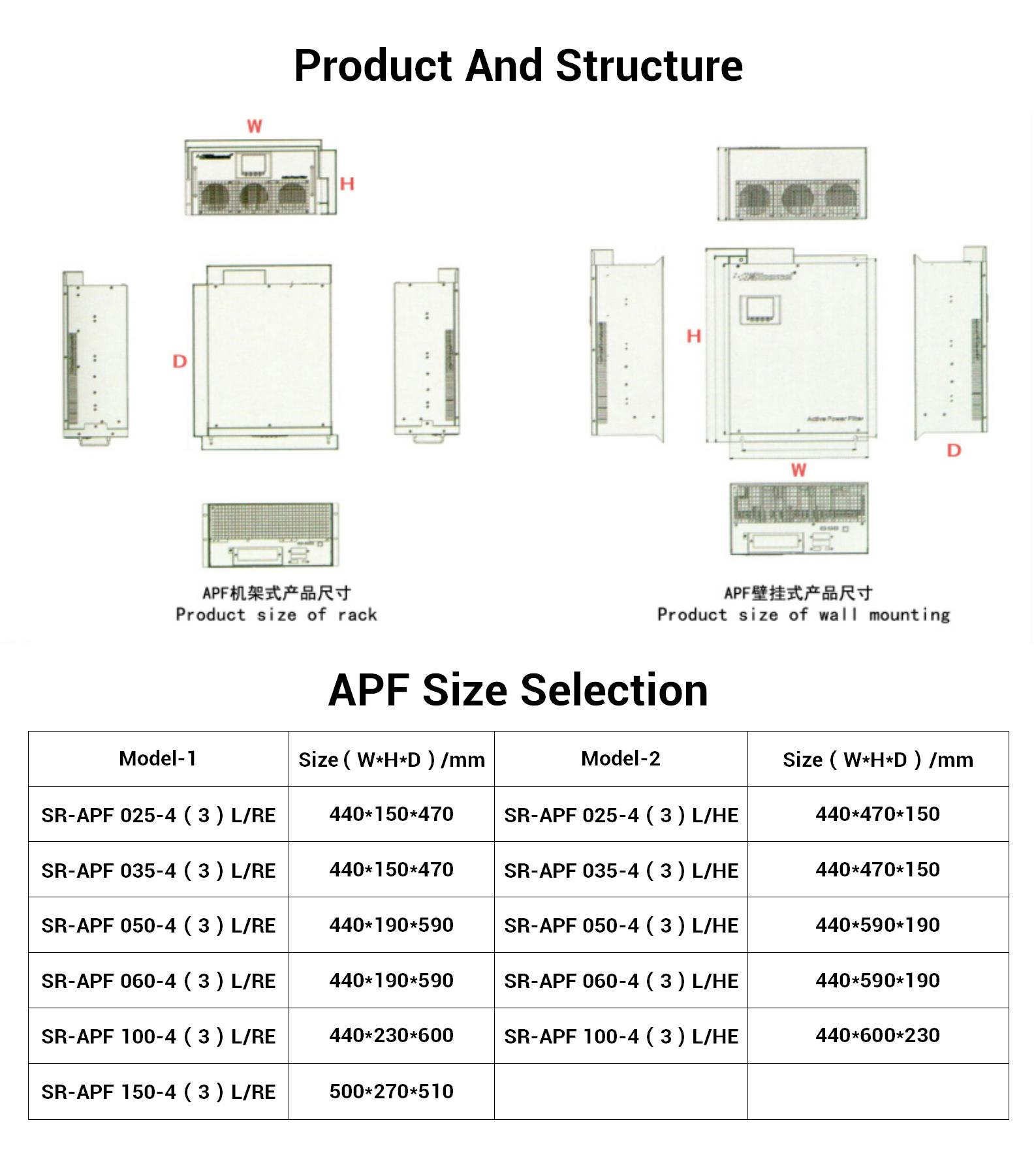 Shangruo Technology  Active Power Filter SR-APF-025-HE